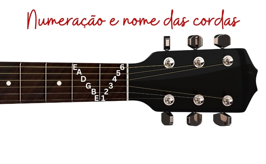 Aula de violão para iniciantes: aprenda os primeiros passos 7 aula violão para iniciantes cordas