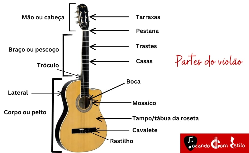 Aula de violão para iniciantes: aprenda os primeiros passos 2 aulas violão para iniciantes partes do instrumento