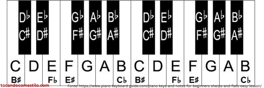 sustenido bemol  no piano