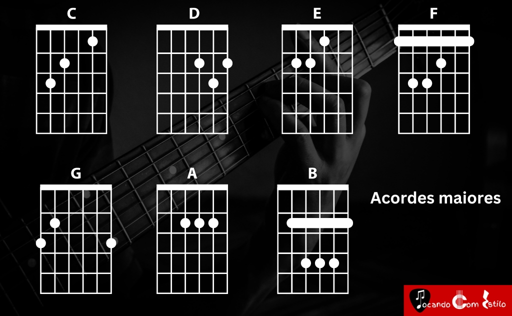 Aula de violão para iniciantes: aprenda os primeiros passos 8 aula violão para iniciantes acordes maiores
