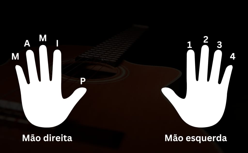 Aula de violão para iniciantes: aprenda os primeiros passos 6 aula violão para iniciantes dedos mão esquerda direita