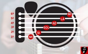 nome das cordas do violão