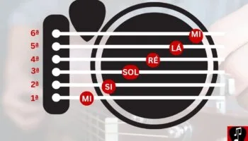 Nome das cordas do violão: identificando cada uma delas