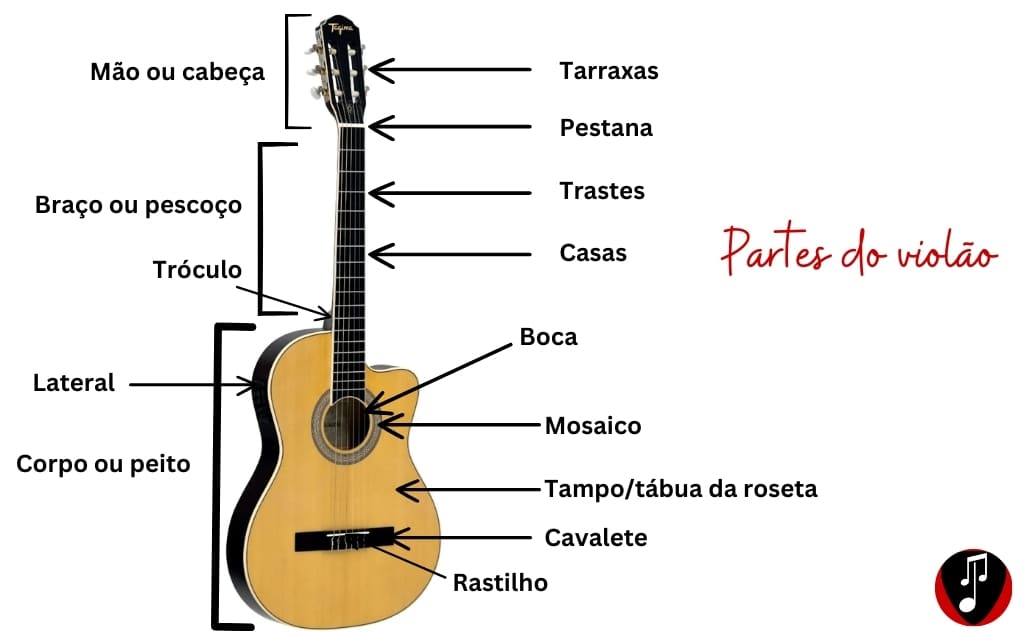 origem partes do violão tocando do violão
